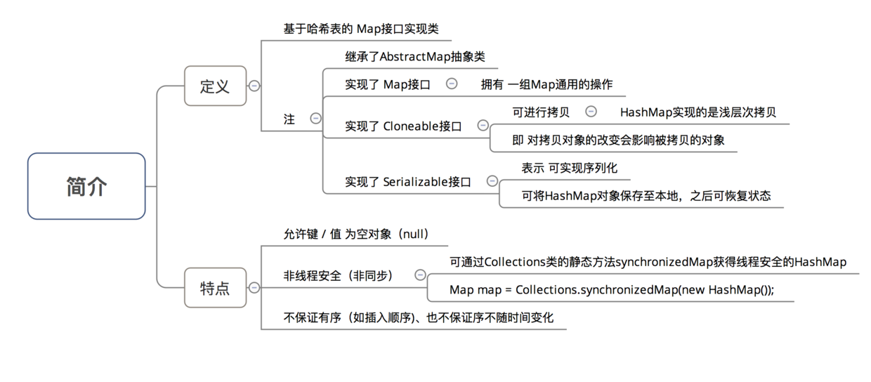 HashMap